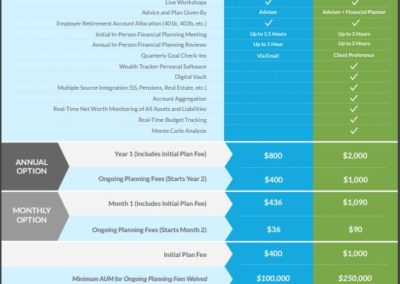 FP Offering Sheet