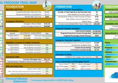 Trail Map