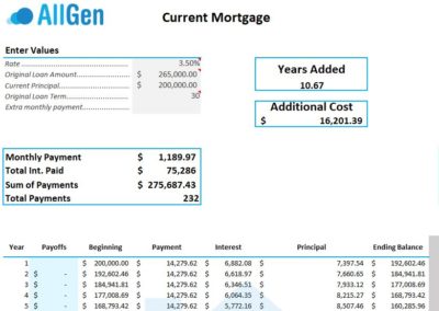 Mortgages