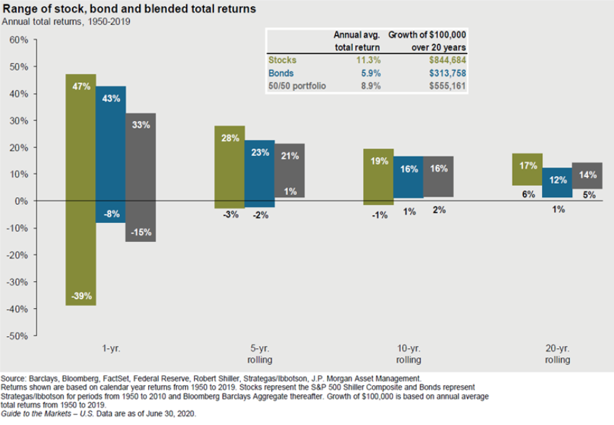 How Many Stocks Should I Own? Portfolio Diversification Guide 2024