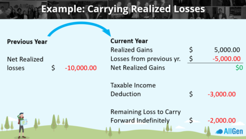 Tax Loss Harvesting - AllGen Financial Advisors, Inc.