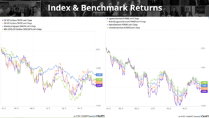 Index & Benchmark Returns chart