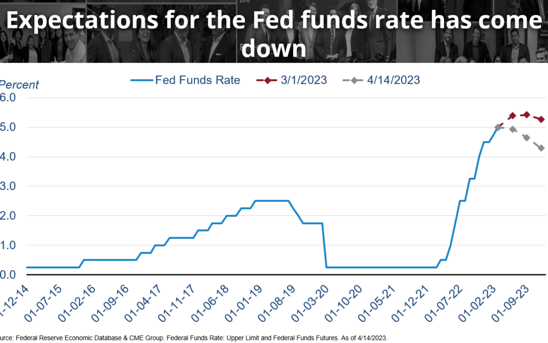 2023 Fed fund rate expectations AllGen Financial Advisors, Inc.