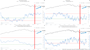 four charts comparing different models that indicate investor sentiement regarding the markets