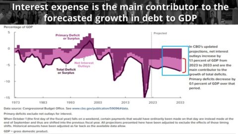 October 2023 Market Update: Bonds, Inflation, And Interest Rates ...