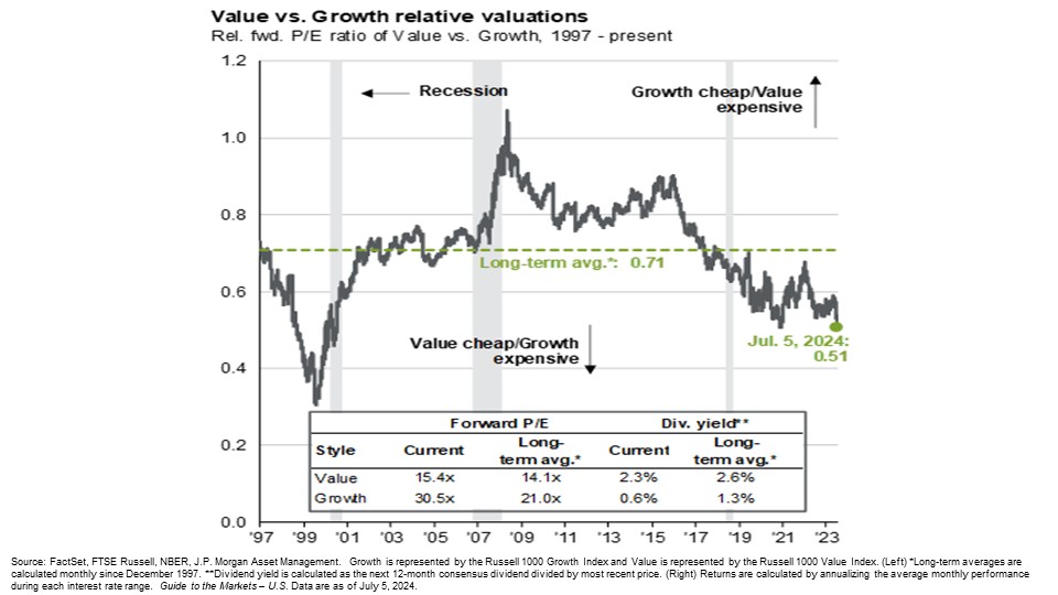 relationships in P/E ratios