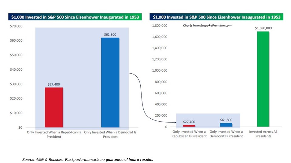 S&P Investments