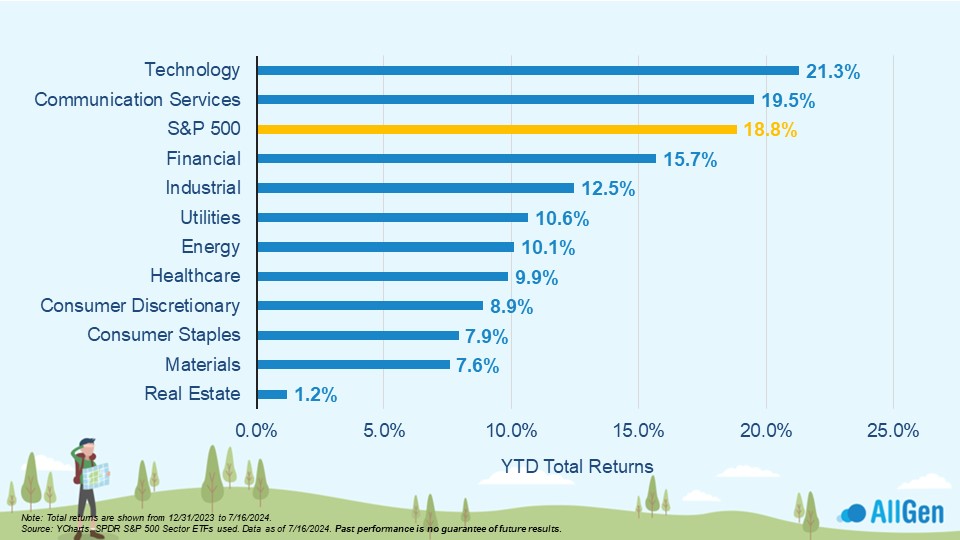 sector performance